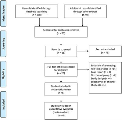 Treatment Effect of Bumetanide in Children With Autism Spectrum Disorder: A Systematic Review and Meta-Analysis